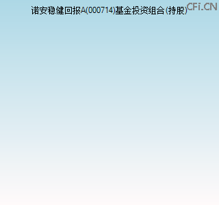 000714基金投资组合(持股)图 000714基金投资组合(持股)图