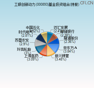 000893基金投资组合(持股)图 000893基金投资组合(持股)图