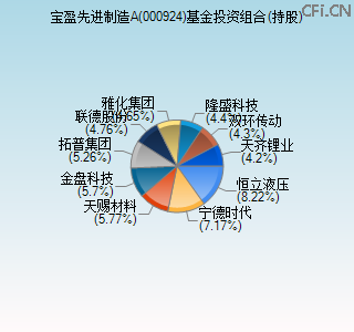 000924基金投资组合(持股)图 000924基金投资组合(持股)图