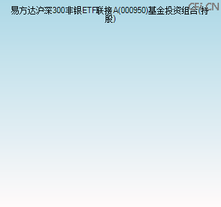 000950基金投资组合(持股)图