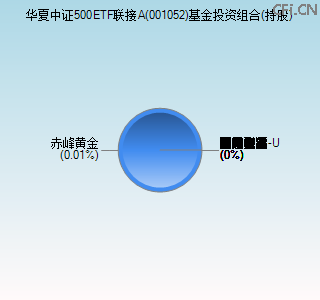001052基金投资组合(持股)图