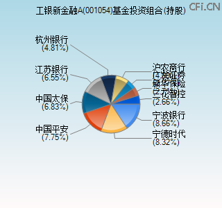 001054基金投资组合(持股)图