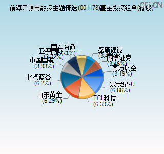 001178基金投资组合(持股)图