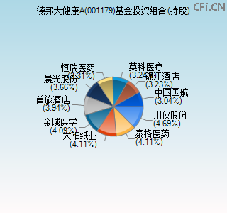 001179基金投资组合(持股)图