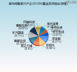 001294基金投资组合(持股)图