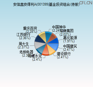 001399基金投资组合(持股)图 001399基金投资组合(持股)图