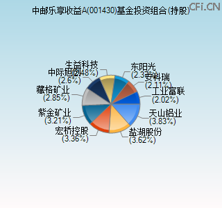 001430基金投资组合(持股)图