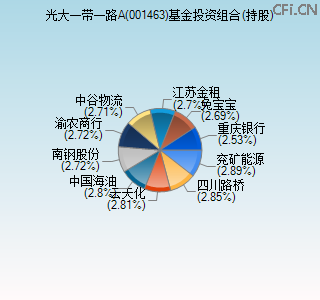 001463基金投资组合(持股)图