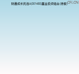 001480基金投资组合(持股)图