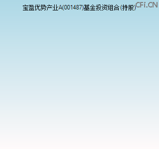 001487基金投资组合(持股)图 001487基金投资组合(持股)图