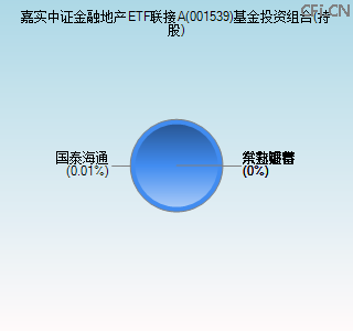 001539基金投资组合(持股)图
