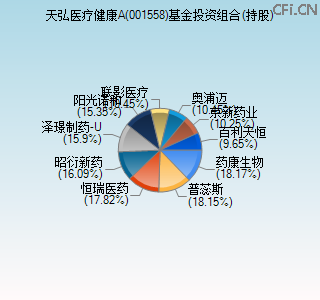 001558基金投资组合(持股)图