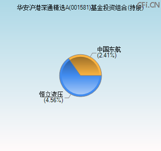 001581基金投资组合(持股)图