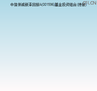 001596基金投资组合(持股)图 001596基金投资组合(持股)图