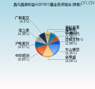 001601基金投资组合(持股)图