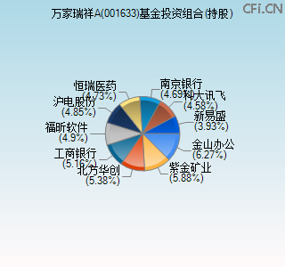 001633基金投资组合(持股)图 001633基金投资组合(持股)图