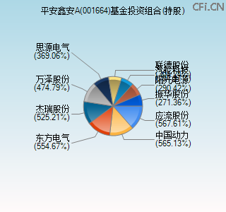 001664基金投资组合(持股)图