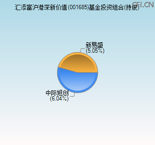 001685基金投资组合(持股)图