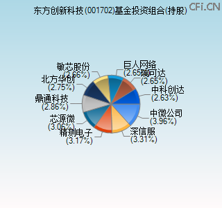 001702基金投资组合(持股)图