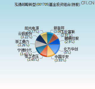 001705基金投资组合(持股)图
