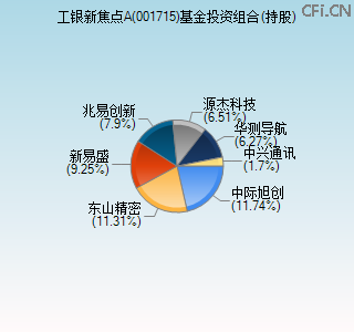 001715基金投资组合(持股)图