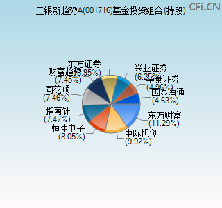 001716基金投资组合(持股)图