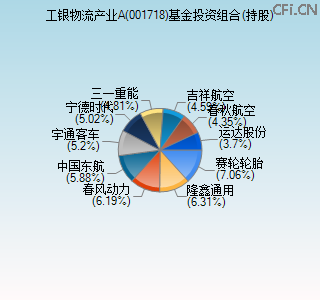 001718基金投资组合(持股)图