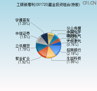 001720基金投资组合(持股)图