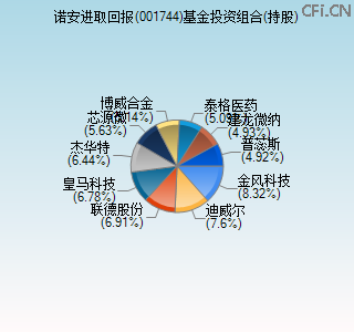 001744基金投资组合(持股)图