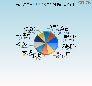001747基金投资组合(持股)图 001747基金投资组合(持股)图