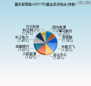 001755基金投资组合(持股)图 001755基金投资组合(持股)图