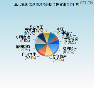 001756基金投资组合(持股)图