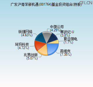 001764基金投资组合(持股)图