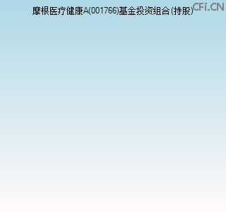 001766基金投资组合(持股)图 001766基金投资组合(持股)图