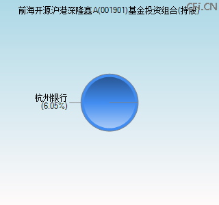 001901基金投资组合(持股)图