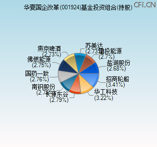 001924基金投资组合(持股)图