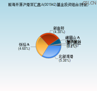 001942基金投资组合(持股)图 001942基金投资组合(持股)图