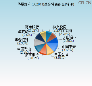 002011基金投资组合(持股)图