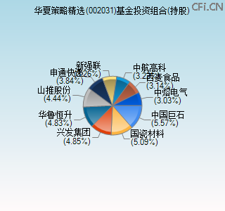 002031基金投资组合(持股)图 002031基金投资组合(持股)图