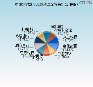 002054基金投资组合(持股)图