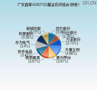 002132基金投资组合(持股)图