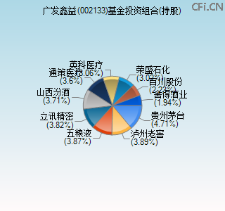 002133基金投资组合(持股)图 002133基金投资组合(持股)图