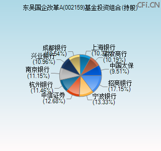 002159基金投资组合(持股)图