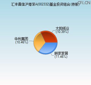 002332基金投资组合(持股)图 002332基金投资组合(持股)图