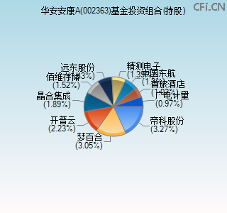 002363基金投资组合(持股)图