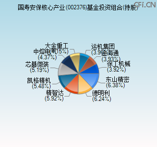 002376基金投资组合(持股)图 002376基金投资组合(持股)图