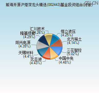 002443基金投资组合(持股)图 002443基金投资组合(持股)图