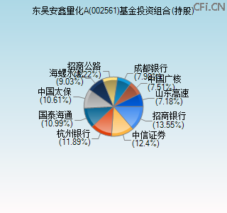 002561基金投资组合(持股)图