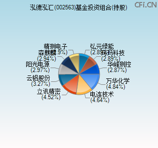 002563基金投资组合(持股)图 002563基金投资组合(持股)图