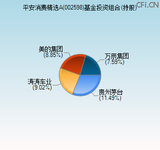 002598基金投资组合(持股)图 002598基金投资组合(持股)图
